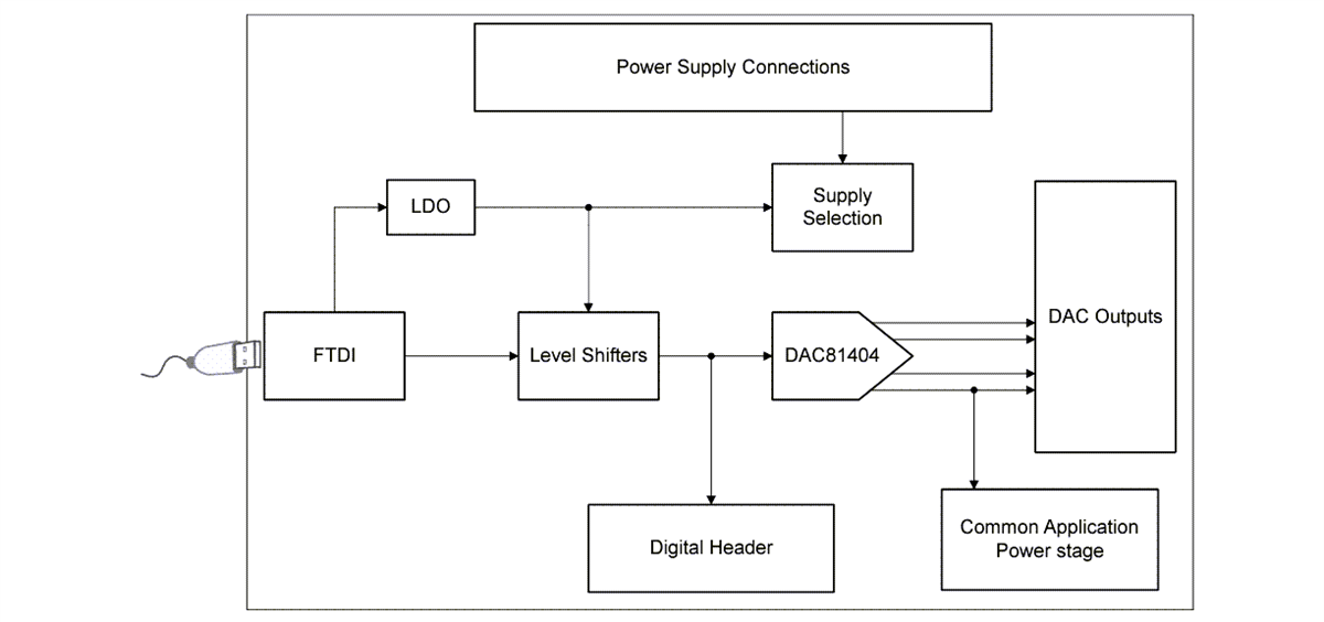 Block Diagram - Texas Instruments DAC81404EVM Evaluation Module
